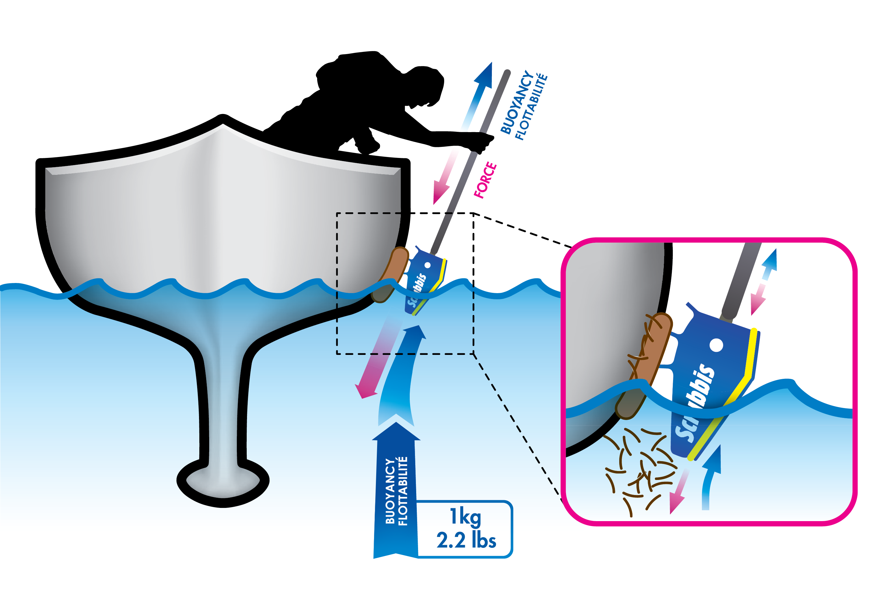 Waterline brush - imagine 3